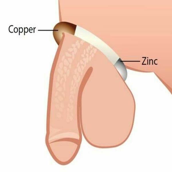 Testosterone Ring - The Ring is simply worn next to the skin with the - Testosterone Ring