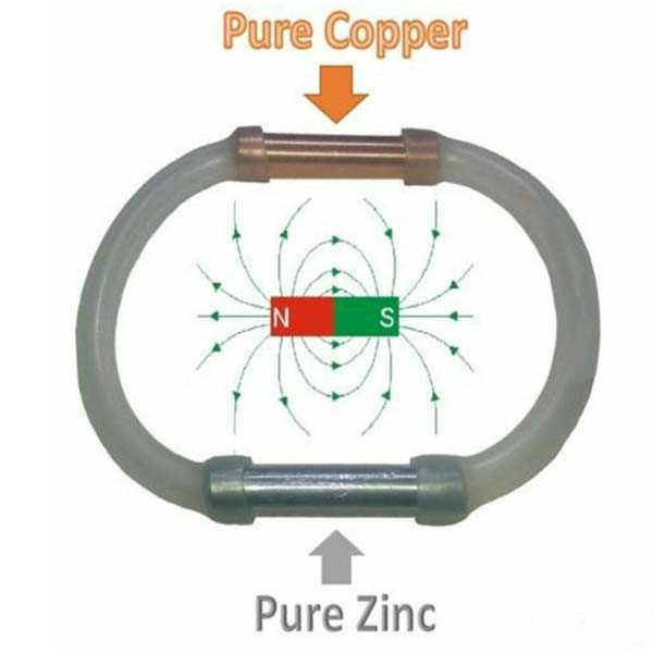 Testosterone Ring - The Ring is simply worn next to the skin with the